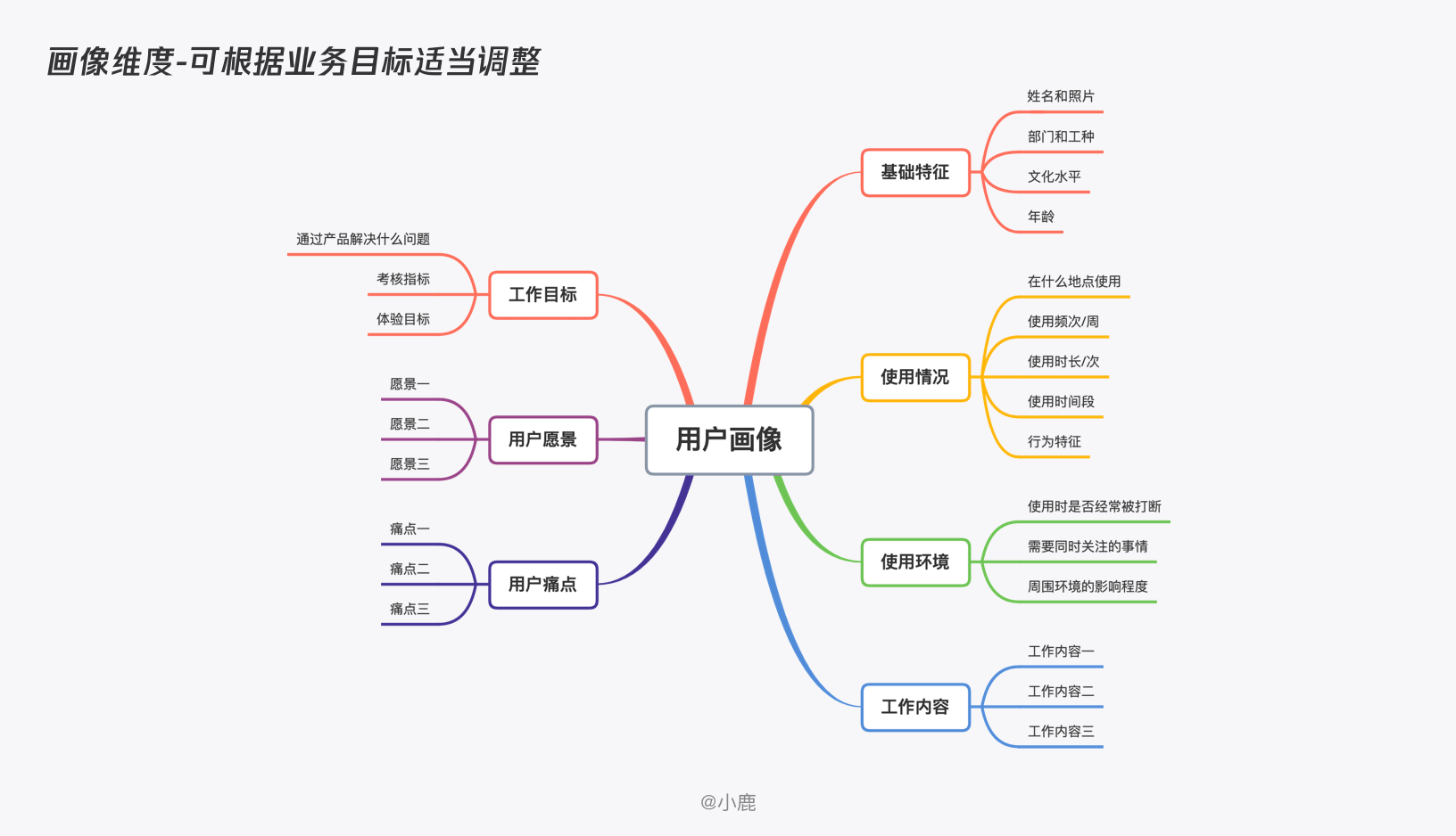 产品画像分析法图片