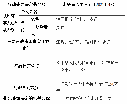浦发银行再次被罚：前高管被刑拘且屡犯屡罚