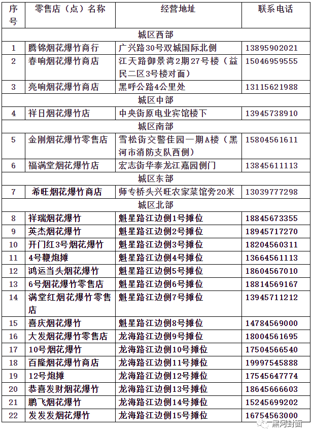 烟店人口分布(2)