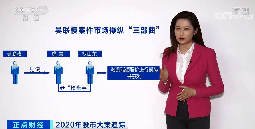 董事长操纵自家股价,获利超8000万!市场操纵"三部曲"的背后是._凯瑞德
