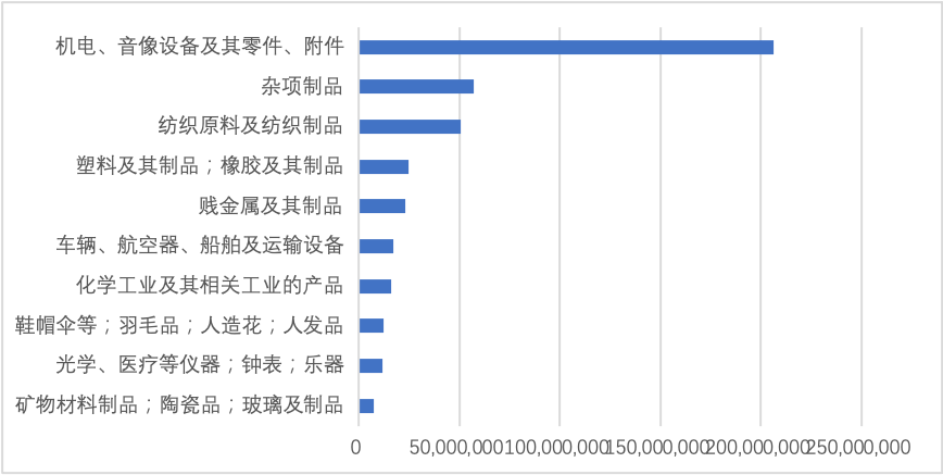 芒果体育观察丨2020年中国对外贸易分析(图14)