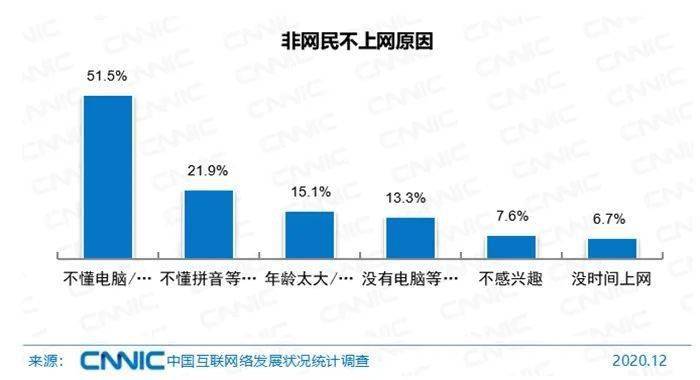 人均访问_世界人均gdp排名