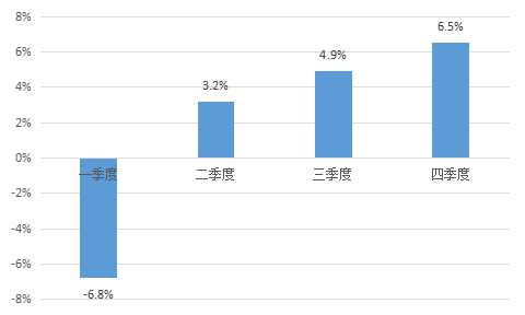 中国人均gdp100万美元_国家统计局 我国人均国内生产总值连续两年超过1万美元(3)