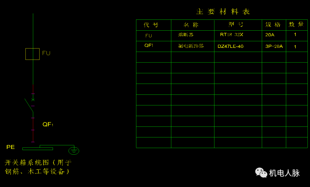 現場臨電變壓器容量選擇配電系統設計電纜選型以及配電箱結構設計