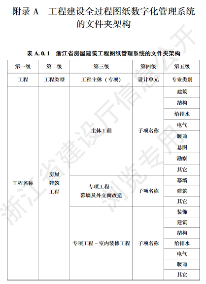 建筑规范要求户均人口是多少_行为规范手抄报