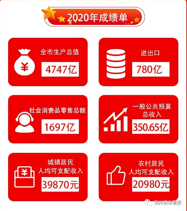 2021漳州gdp_2021春节漳州公园景