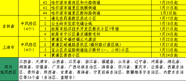 2021年2月1日贛州市新冠肺炎疫情情況