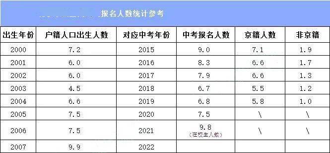 2021出生人口下降_出生人口下降图片(3)