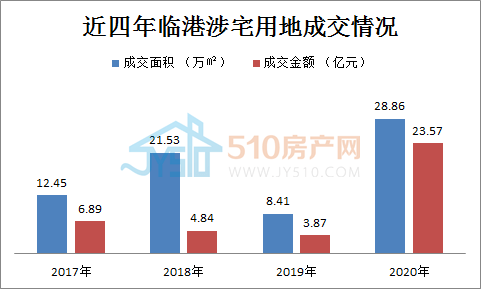 临港各镇gdp_临港GDP破1万亿后,它的房价相当于什么水平