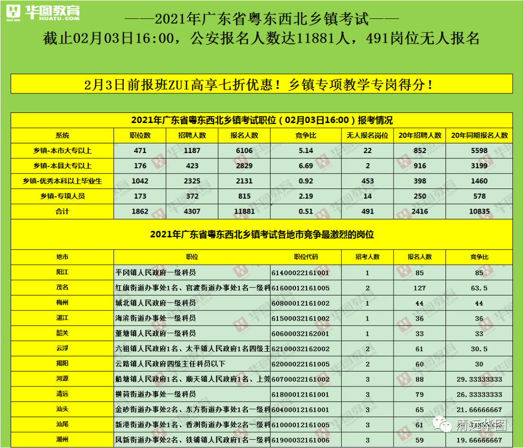 静海各乡镇人口数量_静海区各乡镇分布图