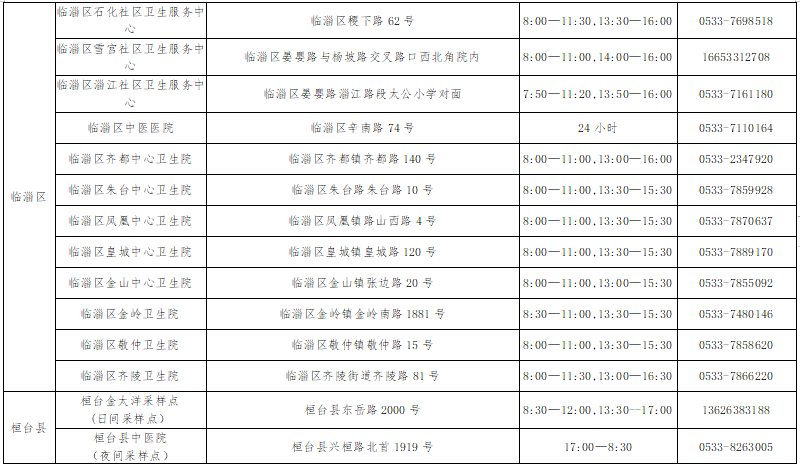 淄博人口2021_2021淄博经开区规划图