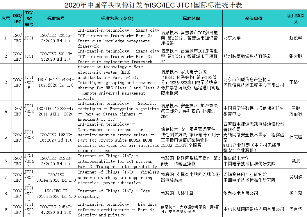 修改病句中国人口是世界上最多的国家_我国的人口是世界上人口最多的国家修(3)