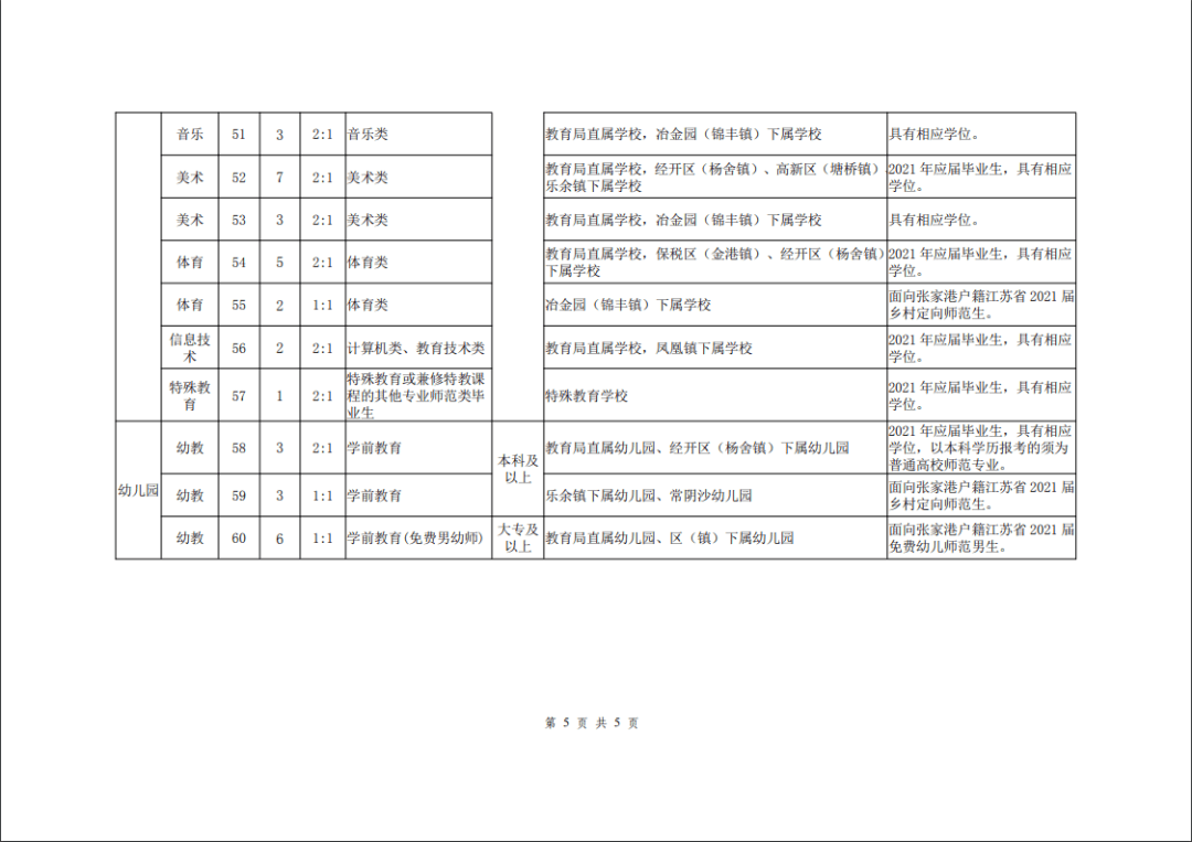 2021年张家港市gdp_张家港市白鹿小学