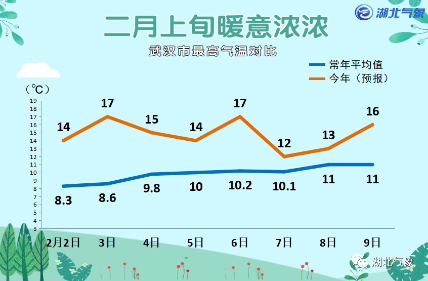 武汉预计2021年经济总量_武汉地铁线路图2021年(3)