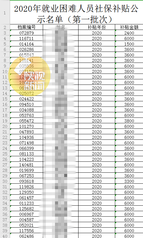 常住人口都交社保吗_常住人口登记卡(3)