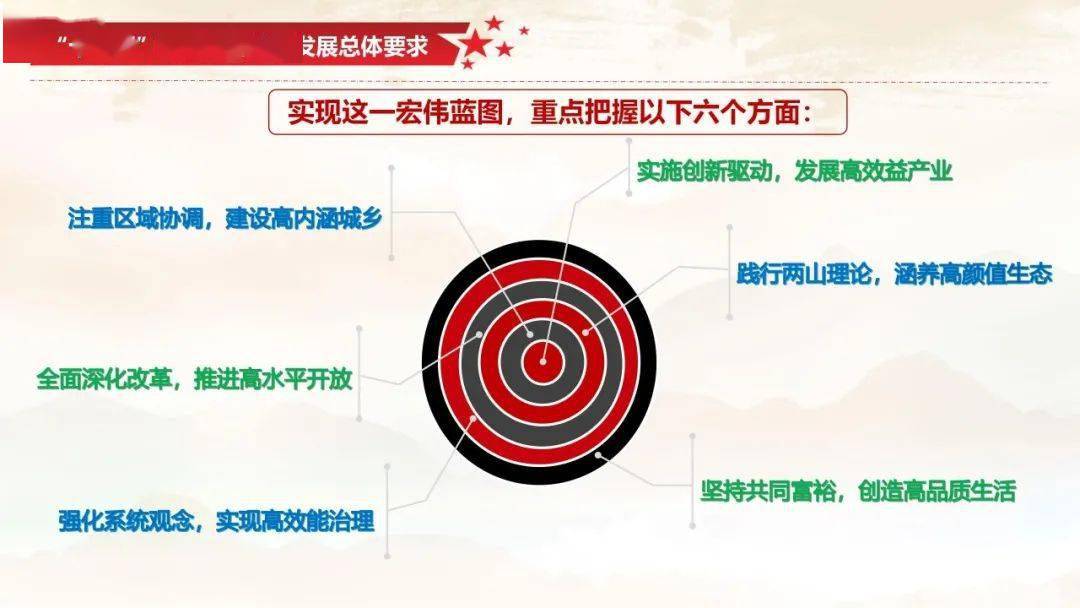 十四个五年规划和2035年远景目标纲要(草案)旬邑县2020年国民经济和