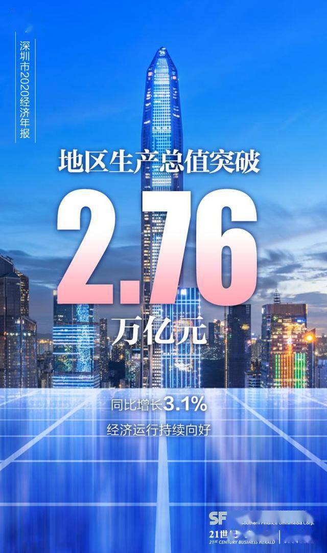 宝安gdp2020_2020深圳宝安机场图片(2)