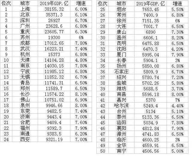 2021年中国城市gdp_2020年中国gdp(3)