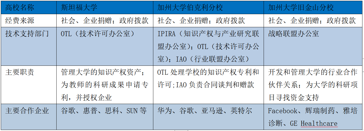 新城計|舊金山灣區成功原因及對創新驅動區域發展的啟示_政府