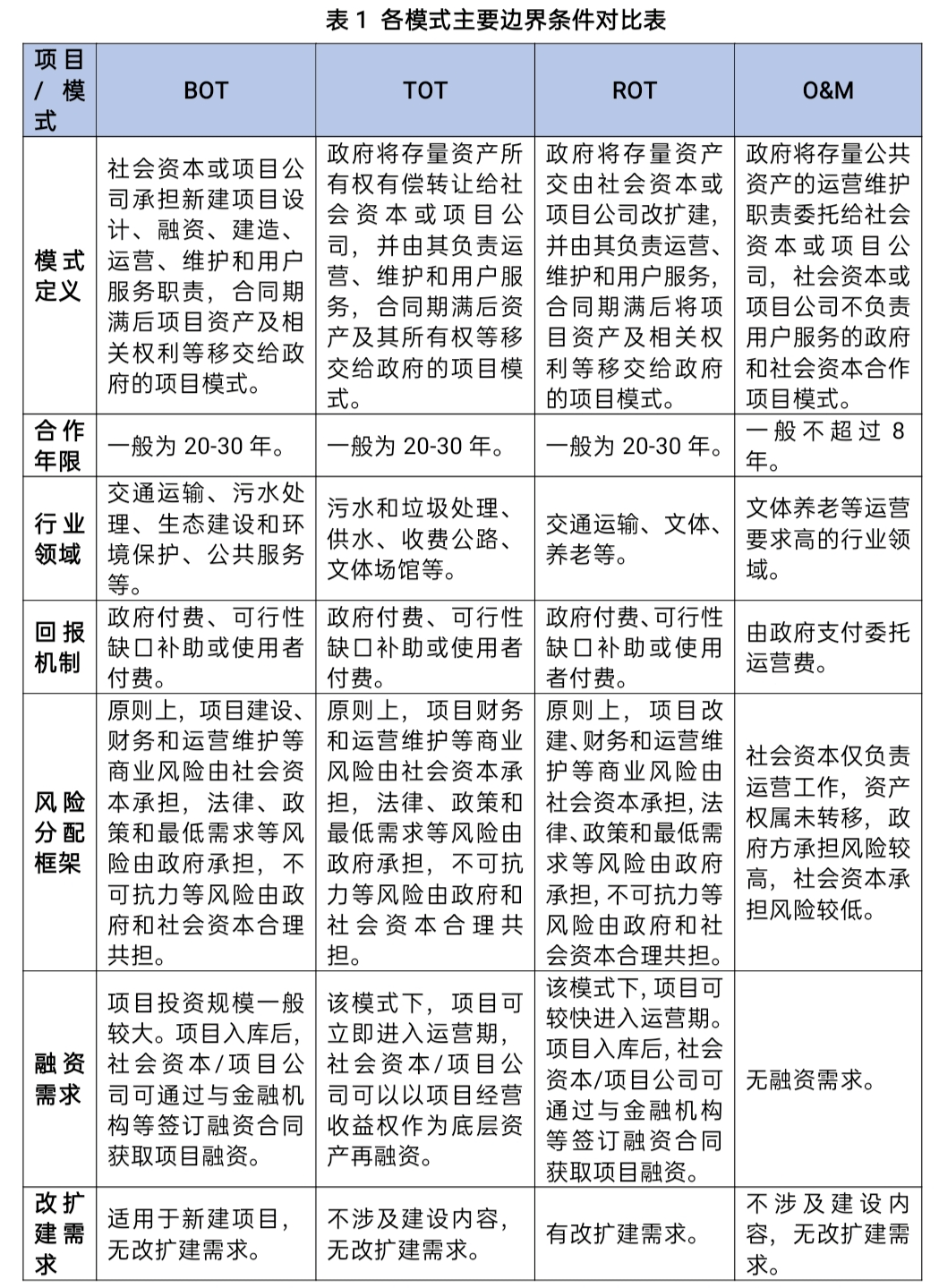 砖济研究 关于tot模式的探讨 下篇 项目