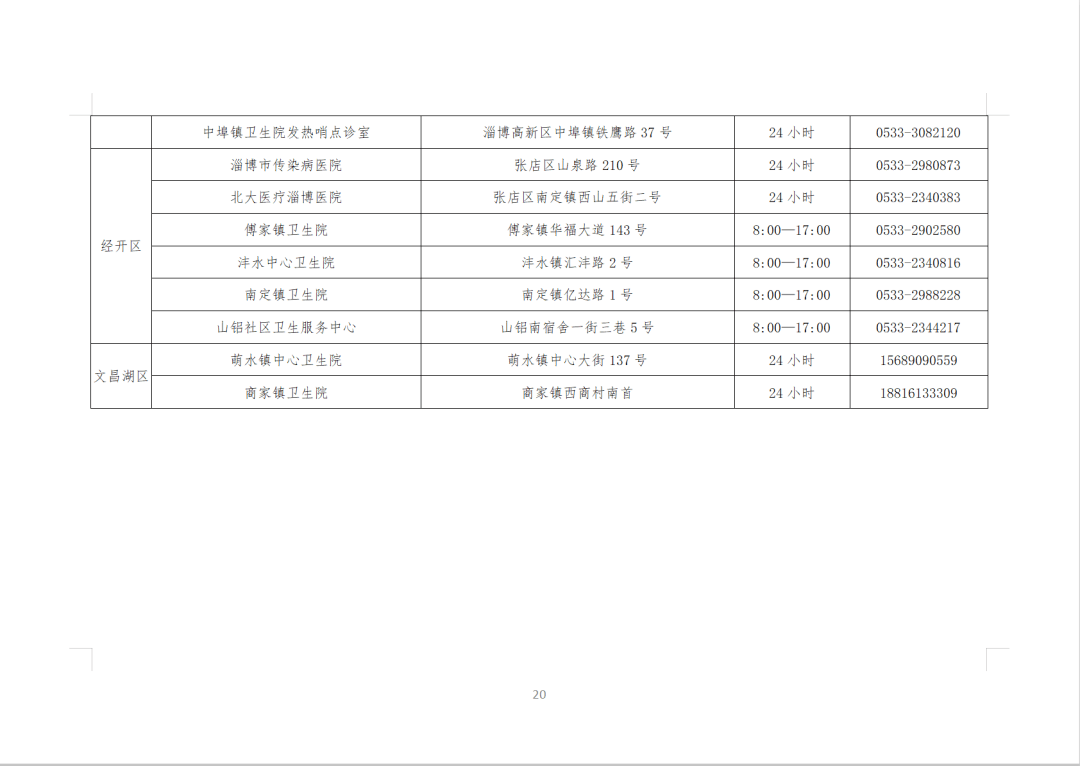 2021淄博gdp_2021淄博经开区规划图(2)