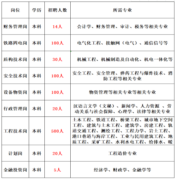 公司招聘表格_XLSX公司招聘 XLSX格式公司招聘素材图片 XLSX公司招聘设计模板 我图网(3)