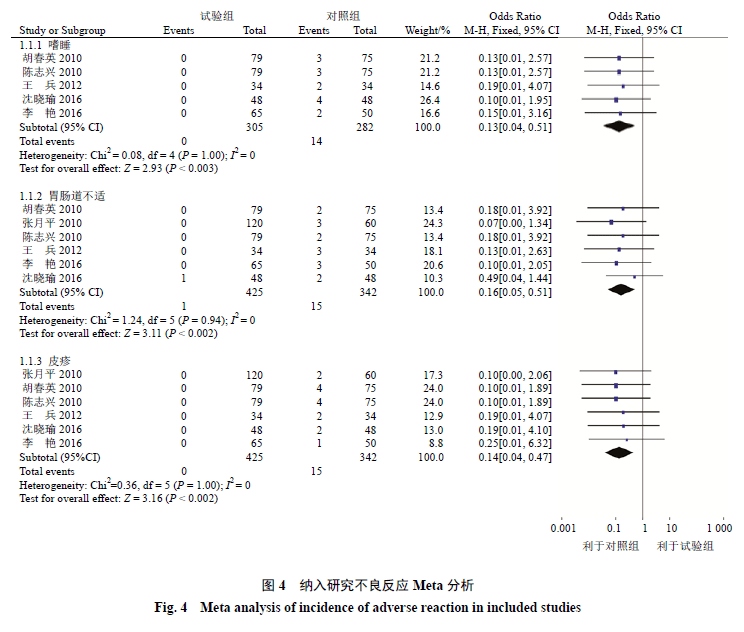 嗜睡简谱_儿歌简谱(3)