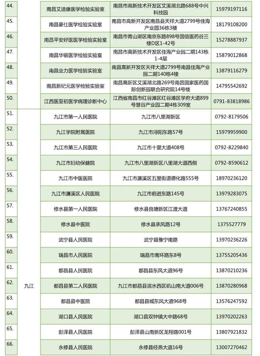 今天早上卫健委公布东北人口_今天早上好最新图片