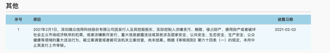 微众信科遭"黑天鹅"碎梦科创板 控股股东涉嫌违法(图2)