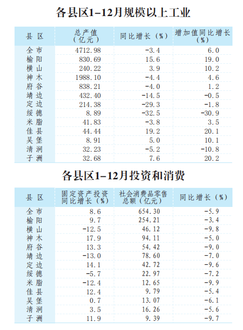 2020广西各县gdp(2)