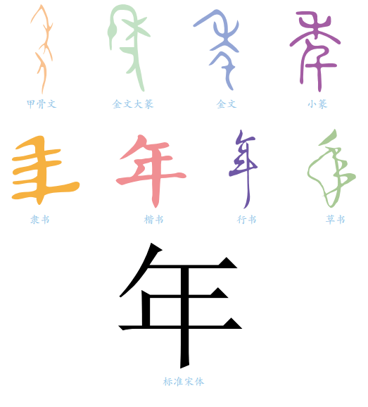 传统文化和孩子一起品一品年字里的韵味