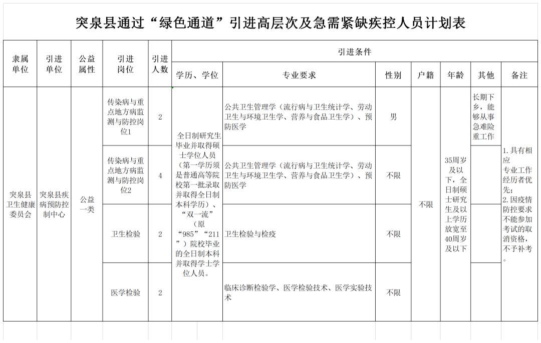 内蒙古自治区突泉县人口2020_突泉县第三中学