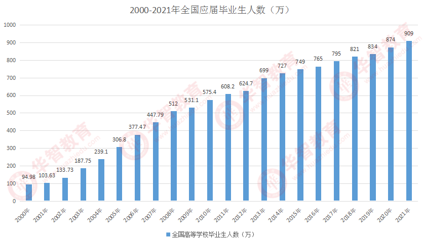 山西省十三五体育人口_山西省市人口分布(2)