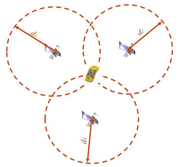 卫星定位是如何实现的