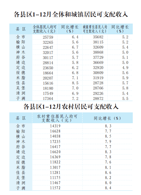 襄阳各县市2020gdp_2020年湖北各市 州 GDP排行榜 武汉第一 襄阳第二 图