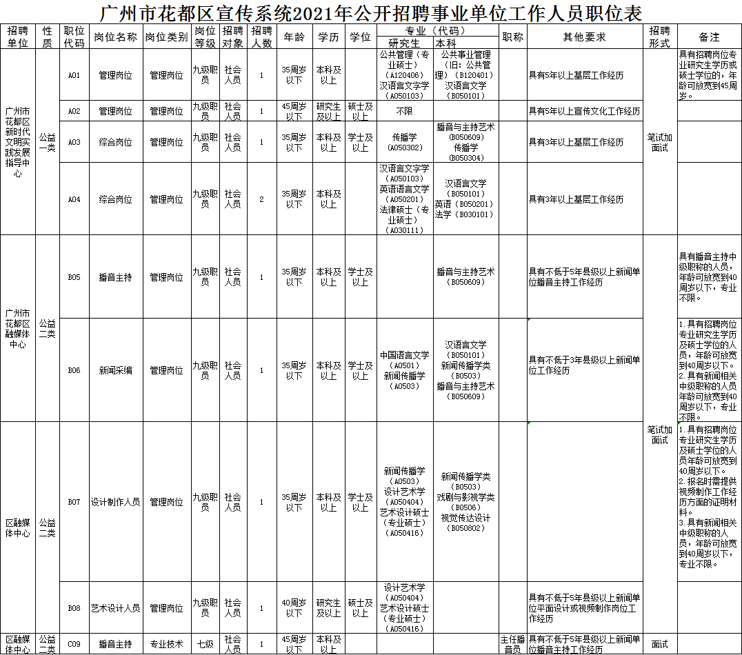 2021年广州常住人口_常住人口登记表