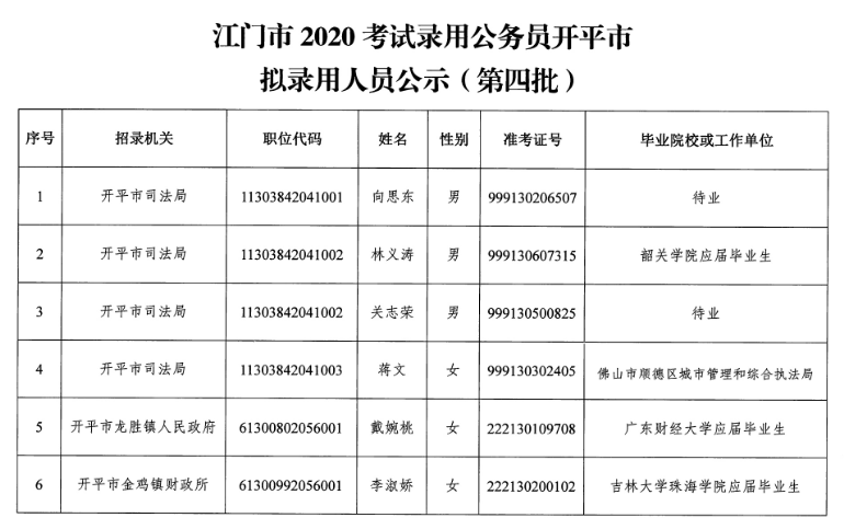 开平市人口2021_开平市教伦中学图片