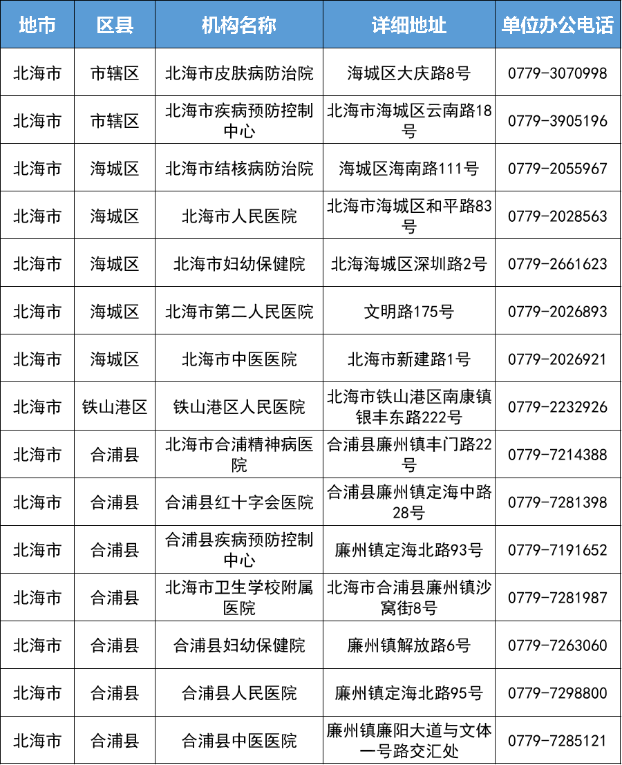 北海市梧州市桂林市柳州市南寧市還能避免上當受騙哦不僅更節省時間事