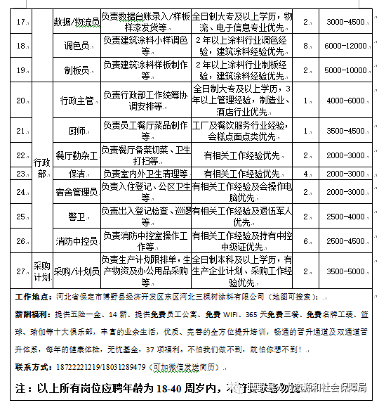 2021年河北保定市GDP_河北2021年前三季度GDP 石家庄 廊坊低迷,唐山 保定高增长(2)