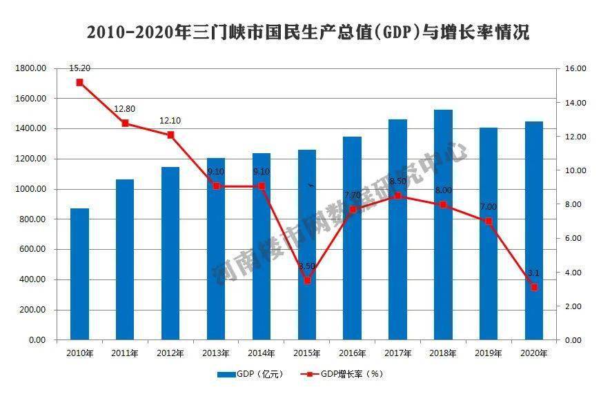 河南2020GDP_河南地图