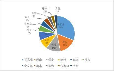 河北邱县2020年gdp_河北保定市场监管2020年上半年为消费者挽回经济损失183.64万元