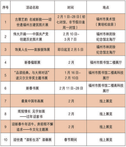 福州人口有多少_福州到底住了多少人 人口增长最多的地方竟然是(2)