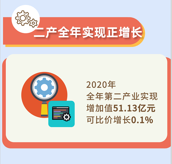 成都龙泉2020GDp_热点丨2020年龙泉驿区GDP实现1355.2亿元,同比增长3.9%