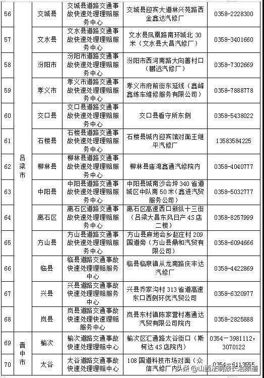 长治2021人口_长治小学划片图2021(2)