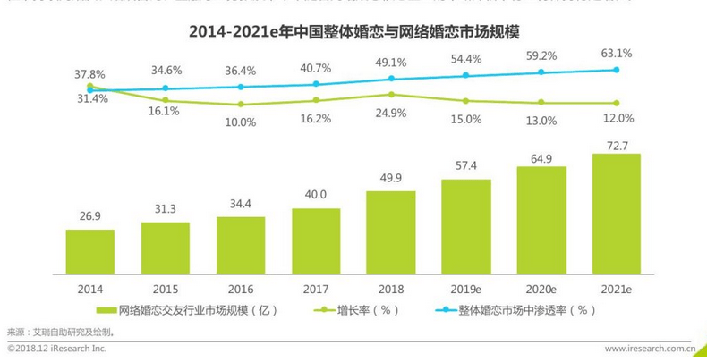 2020江苏结婚人口_江苏地图