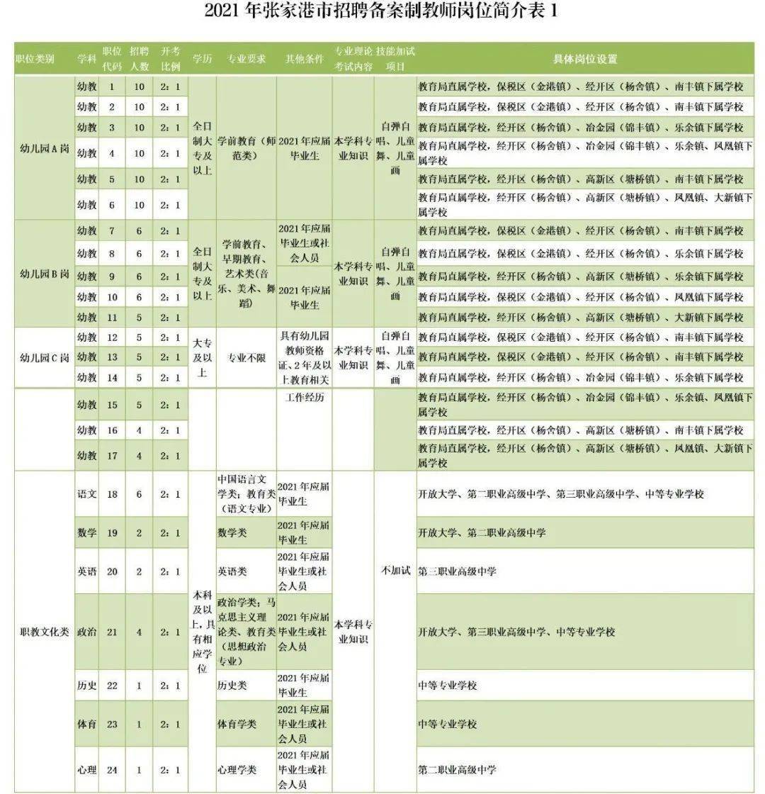 2021年张家港市gdp_张家港市白鹿小学