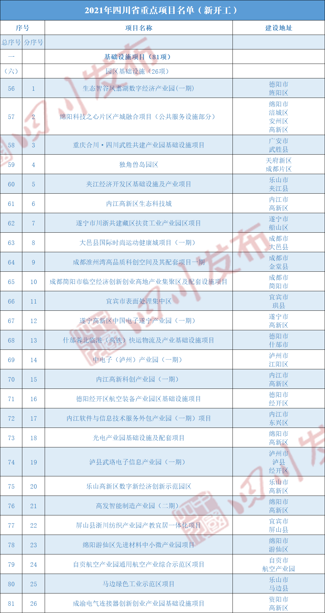 2021年四川区县gdp(3)