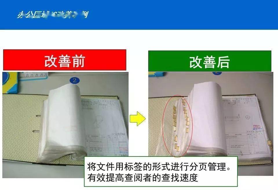 100张最新工厂6s改善案例图,张张经典 !