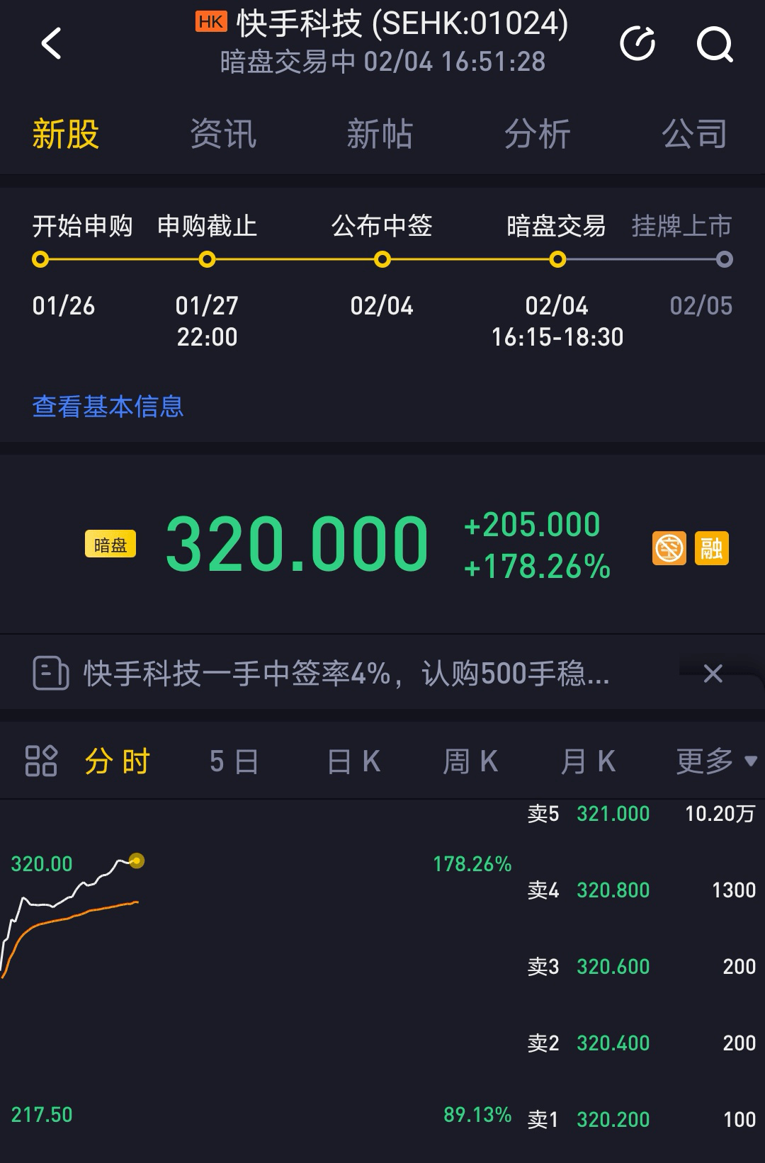 tp钱包怎么把usdt转回交易所_okex里usdt怎么转成usdt_狗狗币 tp钱包