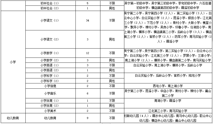 东阳人口2021总人数_东阳木雕